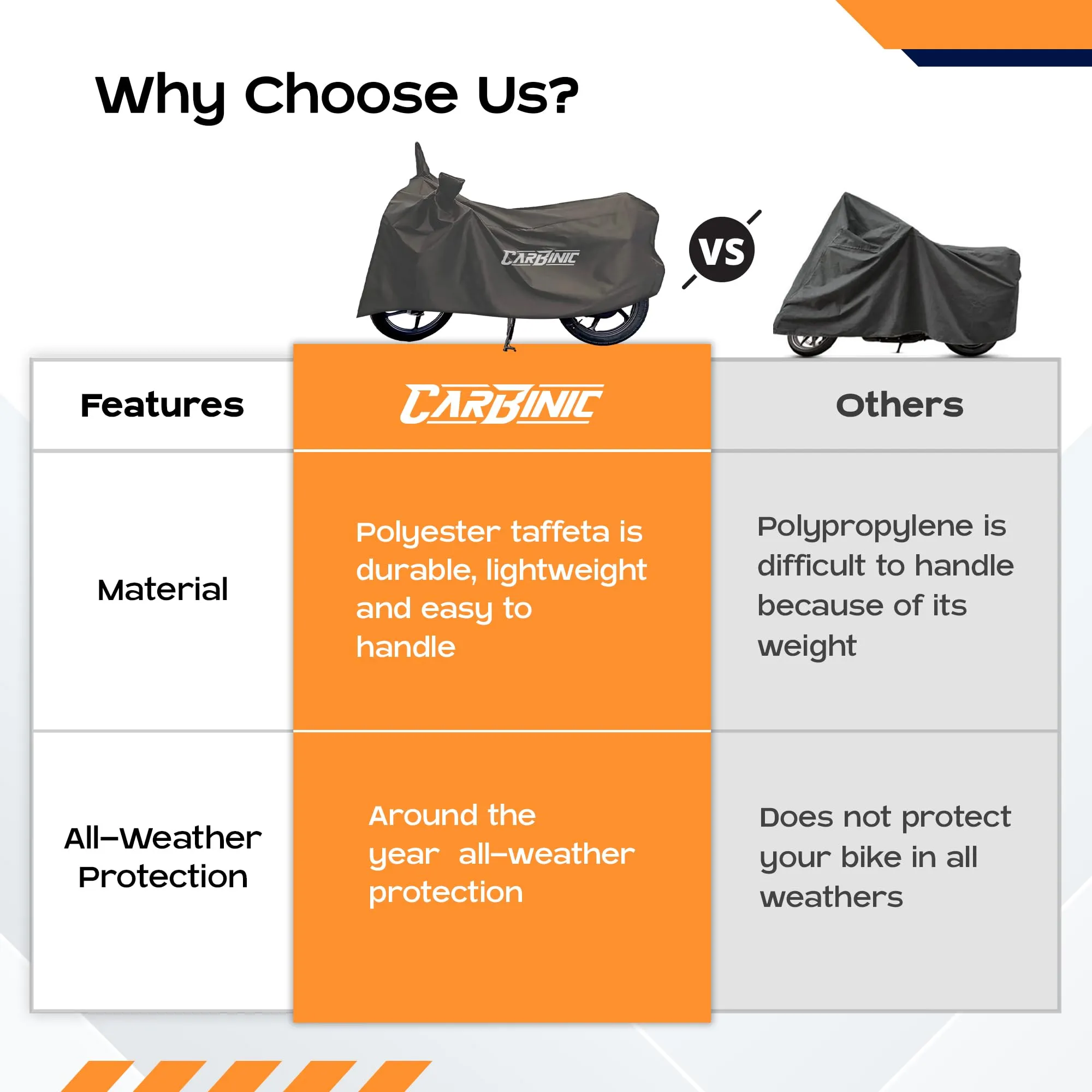 CARBINIC Water Resistant Bike Cover | Enfield Classic Kawaski Ninja KTM Suzuki Benelli | Two Wheeler Bike Cover | Dustproof Bike Accessories | UV Proof Scratchproof with Mirror Pocket | Grey